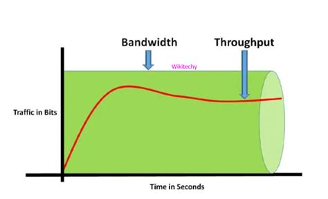 bandwidth in tagalog|BANDWIDTH Meaning in Tagalog .